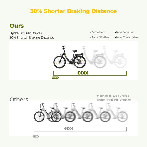 Eleglide C2 Elektrijalgratas 250W 36V 13Ah Eleglide C2 Elektrijalgratas 250W 36V 13Ah